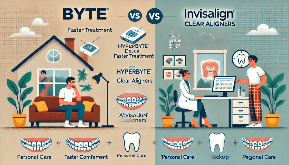 Byte vs Invisalign: Which Aligner is The Best for You?